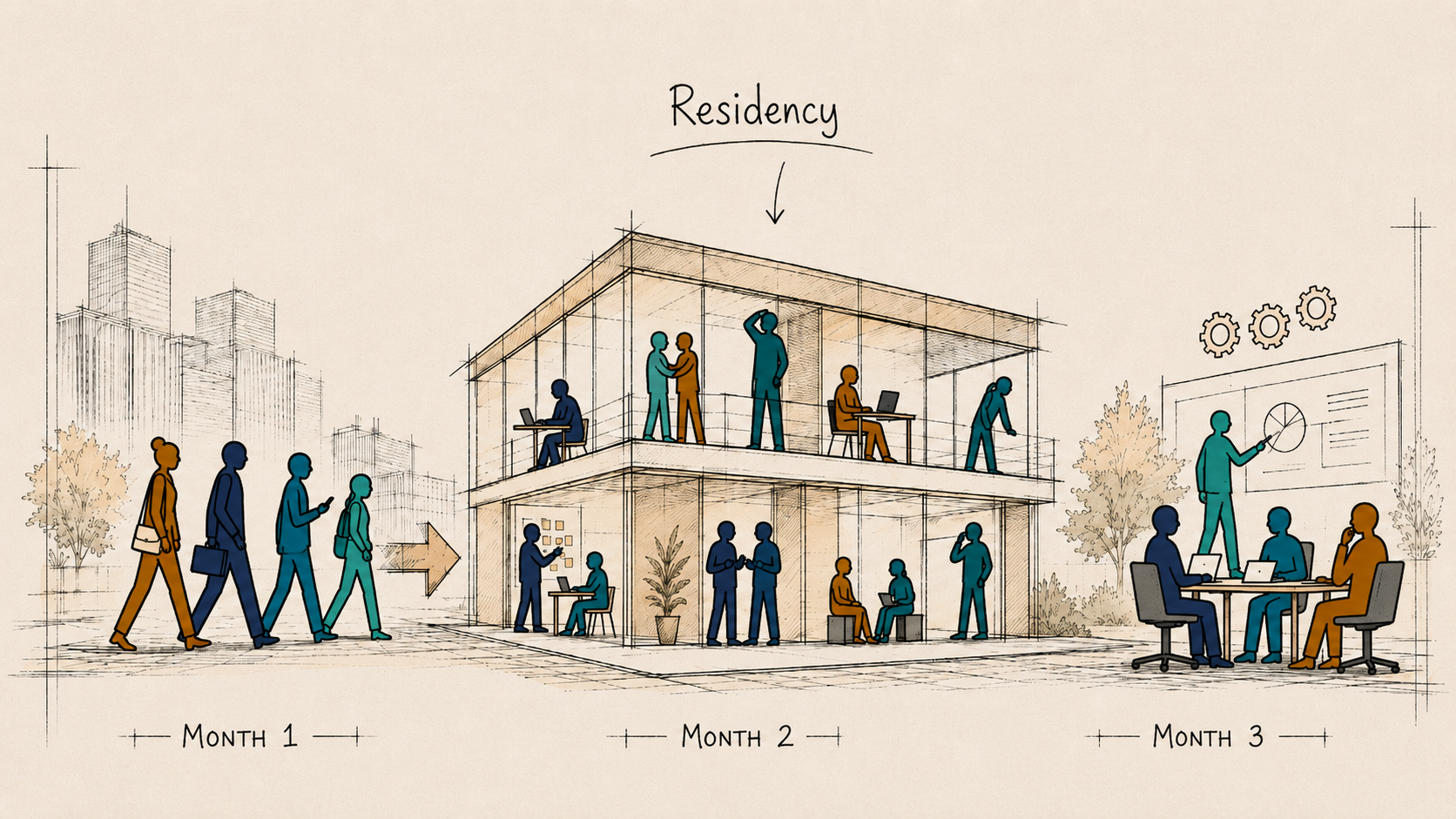 Hand-drawn cutaway of a leadership team through the three-month Sprint: define, the residency, embed.